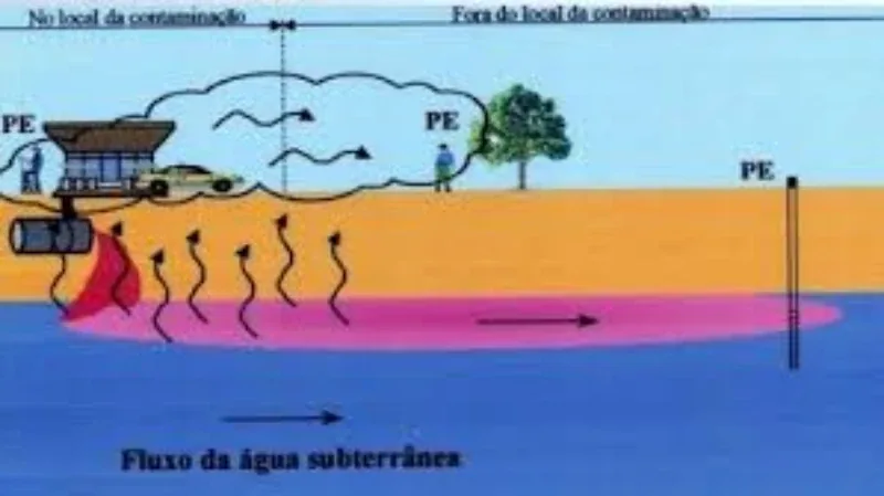 Laudo geológico geotécnico loteamento